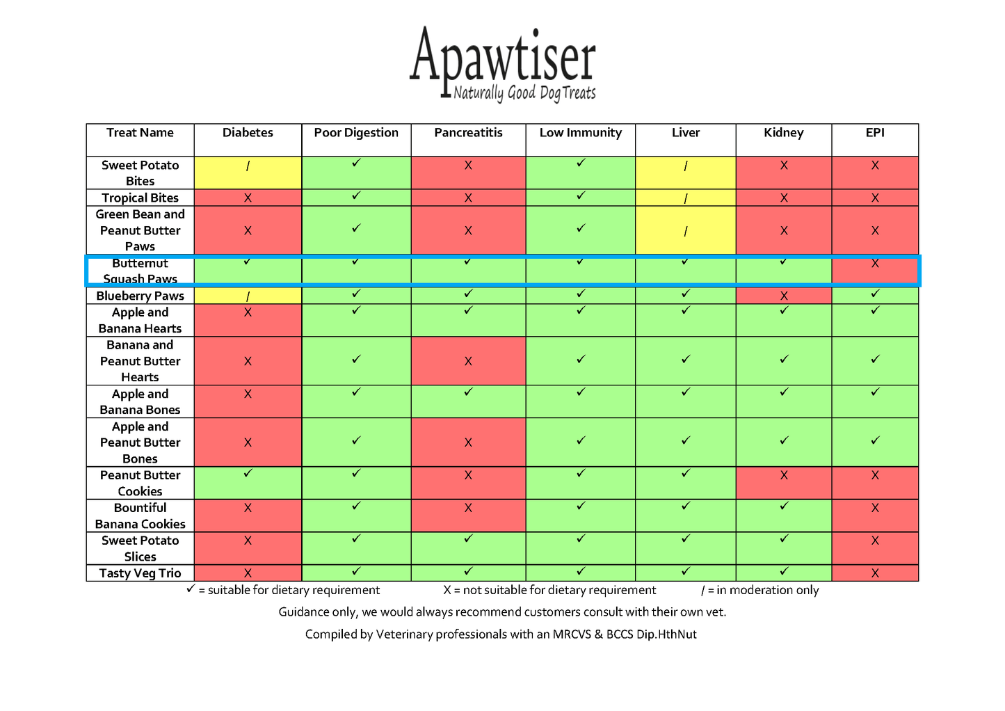 Apawtiser Naturally Good Dog Treats dog treats Nutrient-Packed Butternut Squash Biscuits: Crunchy, Low-Fat, and Grain-Free