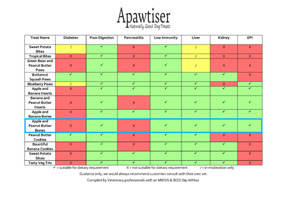 Apawtiser Naturally Good Dog Treats Dog treats Wholesome Crunch Bone Dog Treats: Apple & Peanut butter Infusion